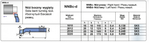 nnbc-sw-tabela