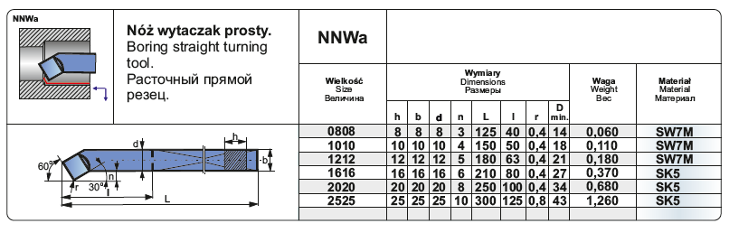 nnwa-sw7tab