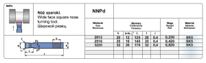 nnpd-sw-tabela