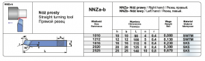 nnza-swy-tabela